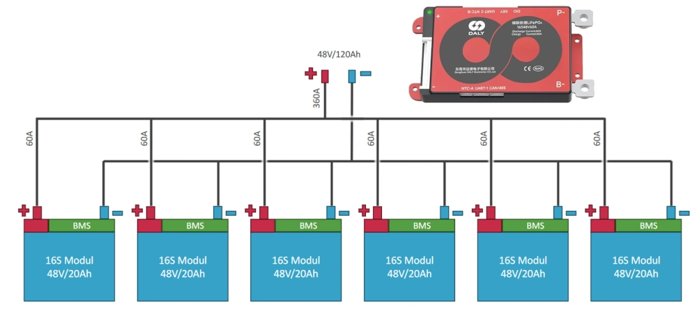 Ein Schema zur Verschaltung von Batteriemodulen mit einem BMS