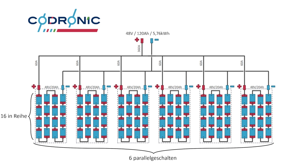Ein Schema zur Verschaltung von Batteriezellen zu einem Akku System